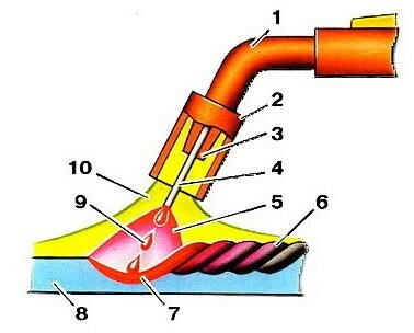 схема полуавтоматической сварки